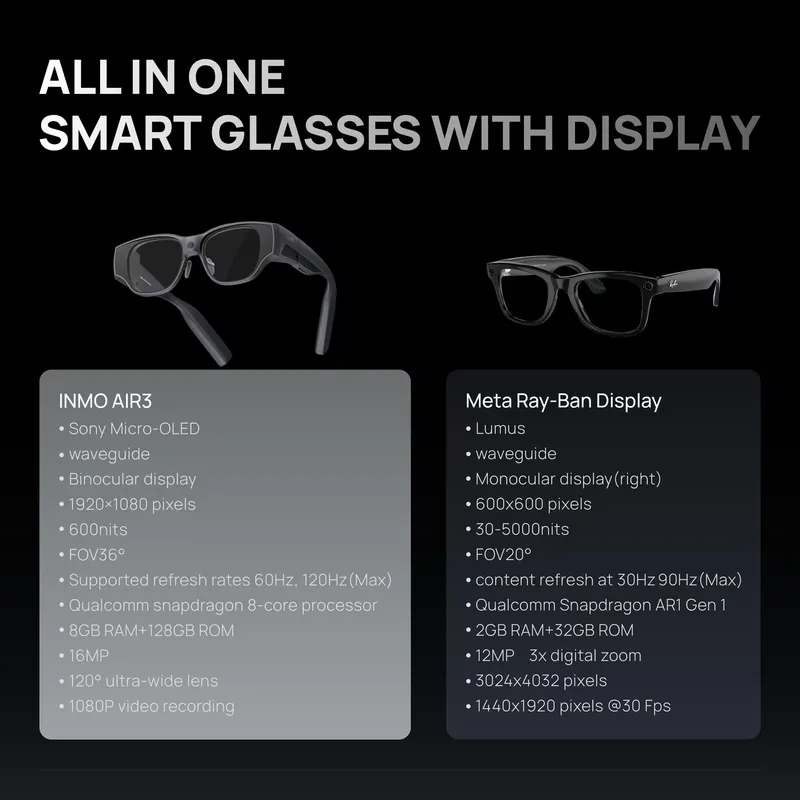 AI AR Smart Glasses INMO AIR 3 - огляд і ціна Smart Glasses Ar