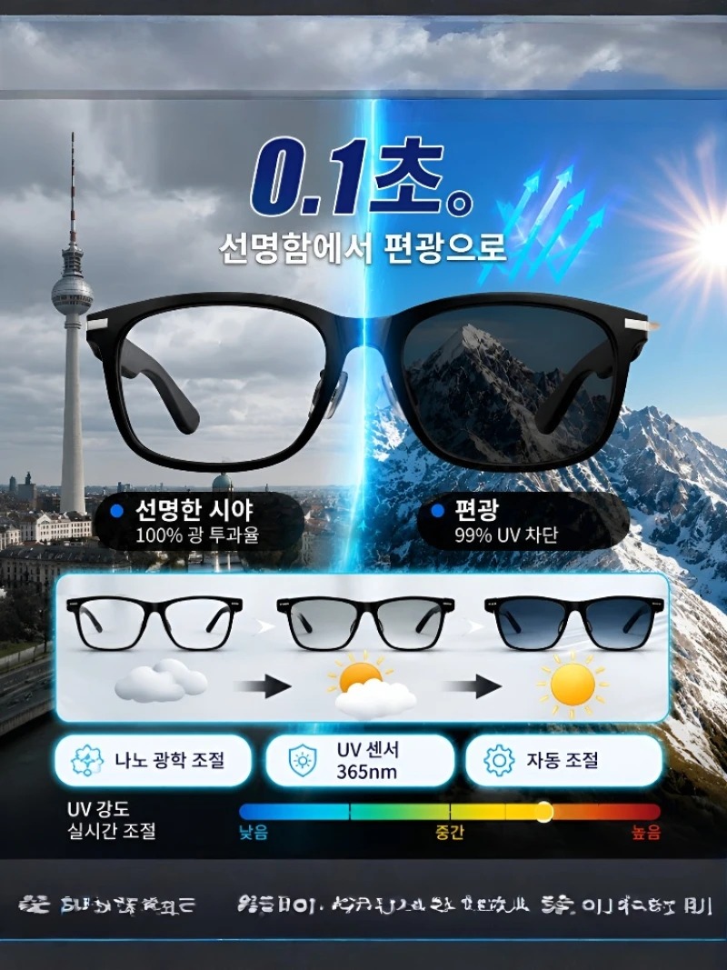[Ai Top 1] 0.2S Simultaneous I - огляд і ціна Smart Glasses Ar