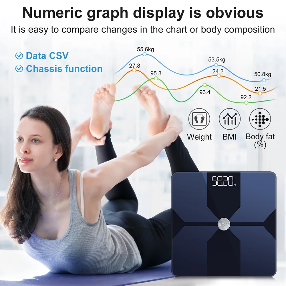 Body Fat Scale Wifi Home Preci - огляд і ціна Body Fat Scale Smart